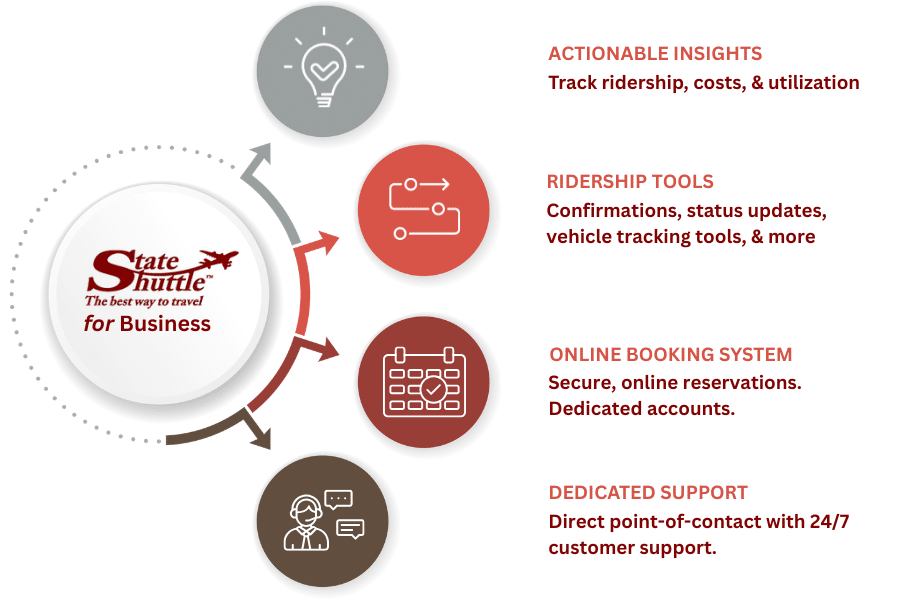 State Shuttle Corporate Solutions